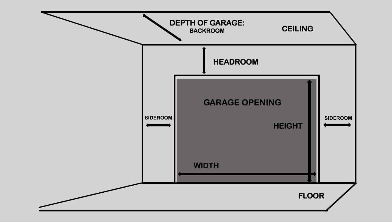 Garage Door Sizes - Standard Chart